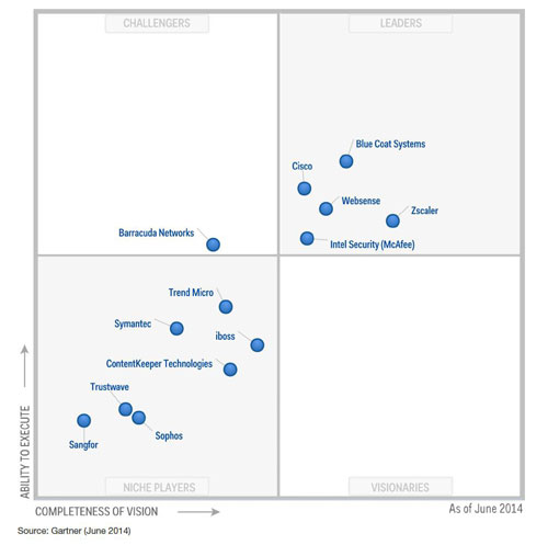 gartner img